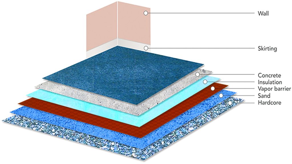 Freezer Floor Insulation Detail Incredible Energy Savings