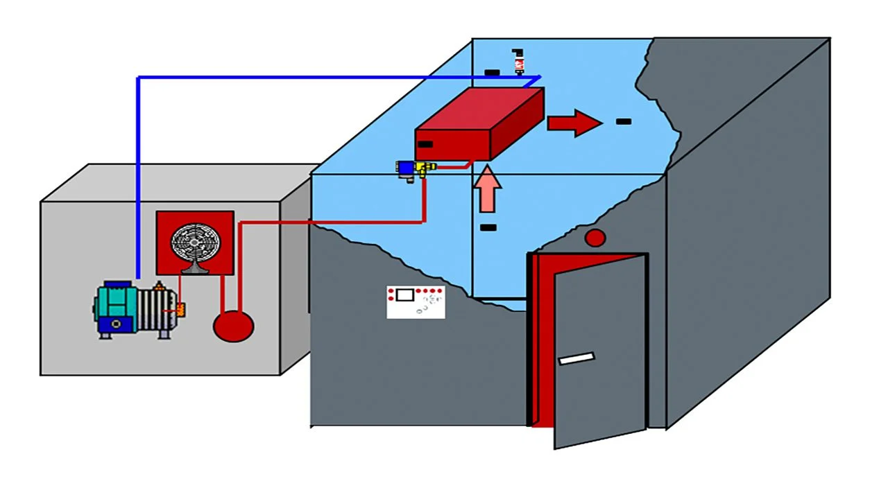 Walk-in Cooler Refrigeration System: How it Works
