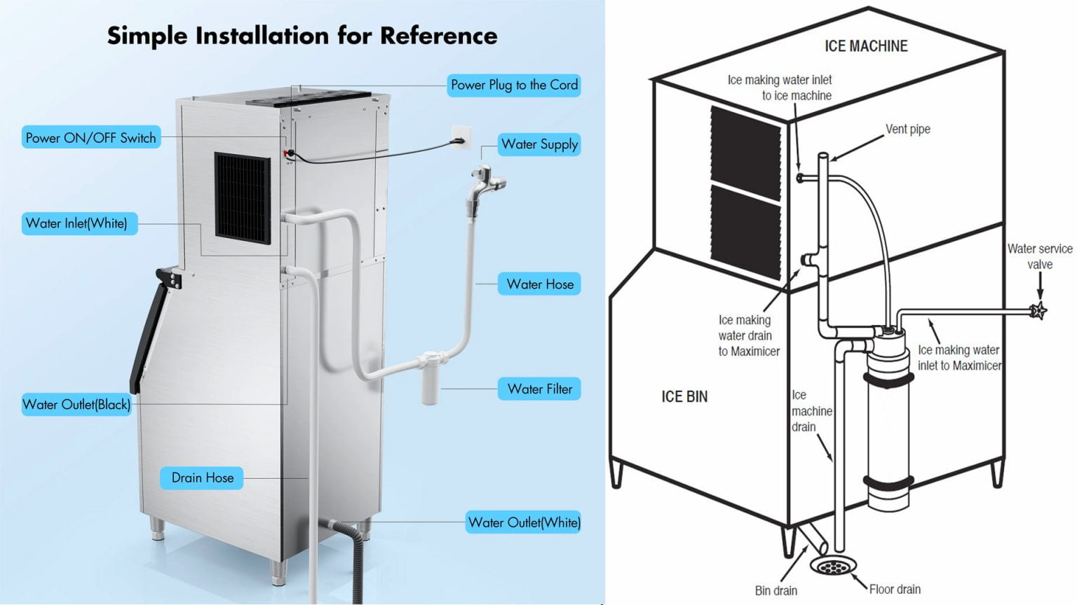Commercial Ice Machine Drain Requirements Essential Guide